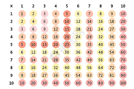 乘法广场 学校矢量图解带多色圈 倍数表 儿童教育招贴画 数学儿童卡片老师知识课堂图表科学孩子们上学白色大学工具图片