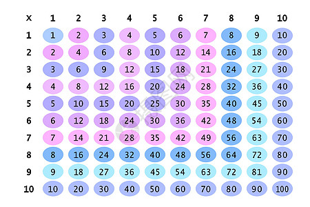 乘法广场 学校矢量图解带多色圈 倍数表 儿童教育招贴画 数学儿童卡片艺术计算课堂孩子们圆圈工具插图科学大学海报图片