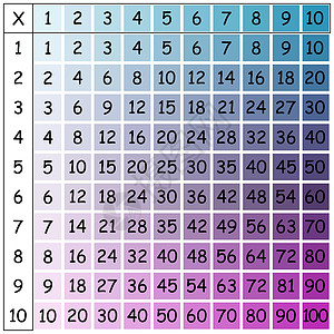 乘法广场 学校矢量图和彩色立方体 乘法表 孩子们的海报 数学儿童卡桌子工具课堂白色学生科学绘画技术老师计算图片