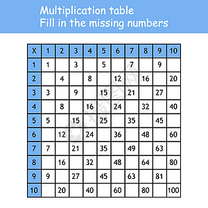 乘法广场 粘贴缺失的数字 学校矢量图和彩色立方体 乘法表 儿童教育海报 数学儿童卡计算绘画科学学生课堂图表学习上学艺术桌子图片