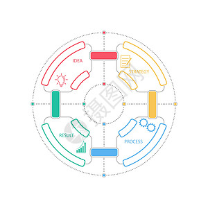 信息图表 带有象形图的矢量模板 用于商业和金融流程图 网站横幅和演示文稿动力学草图项目行动营销插图报告反射命令生产图片