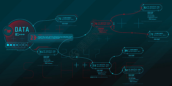 计算机 HUD 与编码结构接口的构成技术机器电脑软件数据方案高科技界面信息用户图片