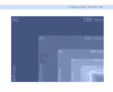 系列纸张格式 sizeA0 A1 A2 A3 A4 A5 A6 A7 带有标签和以毫米为单位的尺寸 国际标准ISO纸张尺寸按实际图片