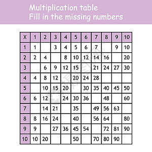 乘法广场 粘贴缺失的数字 学校矢量图和彩色立方体 乘法表 儿童教育海报 数学儿童卡正方形学习孩子知识技术大学课堂代数学生绘画图片