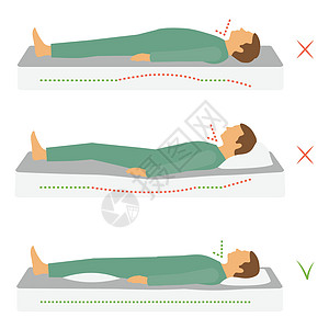 睡觉正确的身体姿势图片