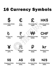 各种货币 FX 货币符号和符号以及说明 孤立在白色背景上的黑色插图  EPS矢量银行交换外汇商业瓦砾硬币金融银行业现金经济图片