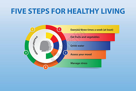 更健康的生活方式矢量概念的五个步骤管理生活图表阴影菜单压力营养动机信息圆圈图片