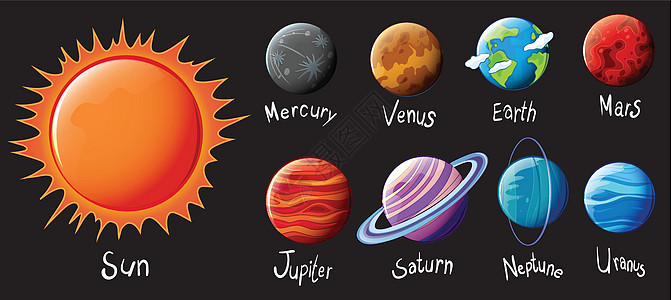太阳能系统星星绘画轨道行星太空银河系星座木星地球圆顶图片