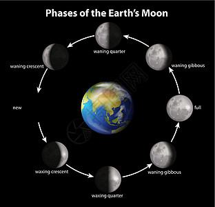 地相哞哞火山沥青新月绘画卫星天空月亮陨石神话同步图片