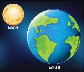 地球和月亮在 sk球形语言近球形沥青土地同步绘画神话日历天空图片