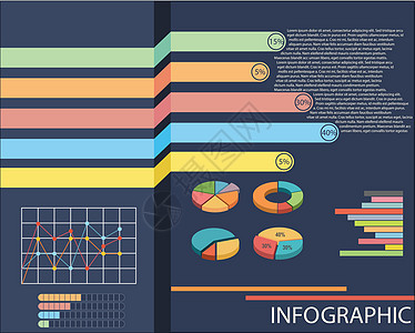 显示饼图和折线图的图表绘画统计经济学商业界面数据知识概念信息酒吧背景图片