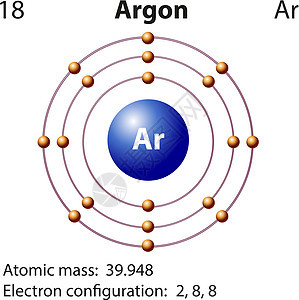符号和电子图 fo图表轨道学习活力力量教育桌子氩气科学粒子图片