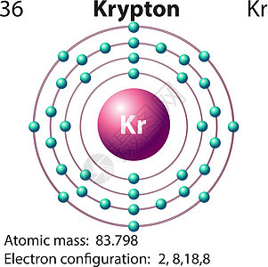 Krypto 的符号和电子图力量模块粒子活力轨道桌子电磁建筑物理量子图片