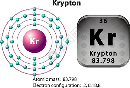 Krypto 的符号和电子图轨道建筑模块化学质子学习氪星物理桌子艺术图片