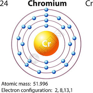 Chromiu 的符号和电子图力量轨道电磁质子夹子量子化学品活力建筑模块图片