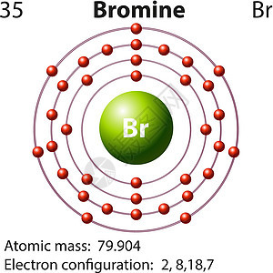 溴的符号和电子图粒子物理桌子质子化学配置夹子电子电磁力量图片