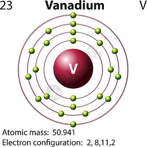 Vanadiu 的符号和电子图艺术夹子插图桌子化学建筑电子技术量子模块图片