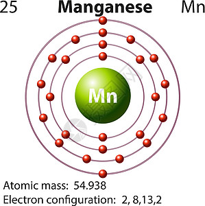 锰的符号和电子图图片
