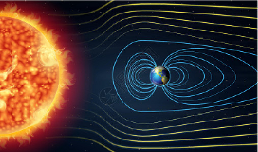 显示空间中的地球和太阳的图表图片