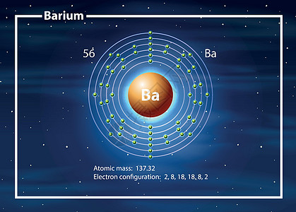 钡原子图概念图片