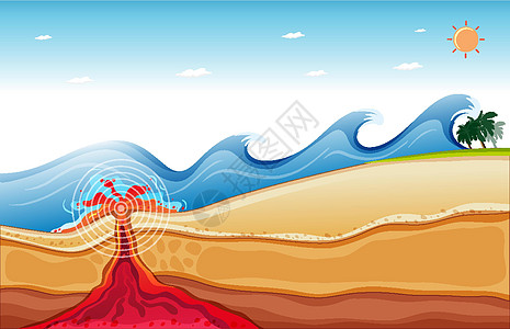 海洋下大浪和熔岩的背景场景图片