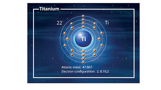 钛原子图概念图片