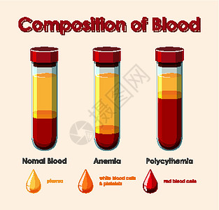 显示血液成分的图表艺术剪贴生活细胞药品生物学生物教育科学意义图片