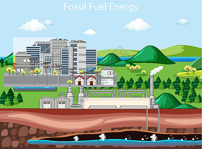 描述化石燃料能量的场景图片
