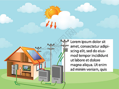 显示太阳能电池如何在家中工作的图表气体阳光温室太阳建筑科学全球卡通片风景绘画图片