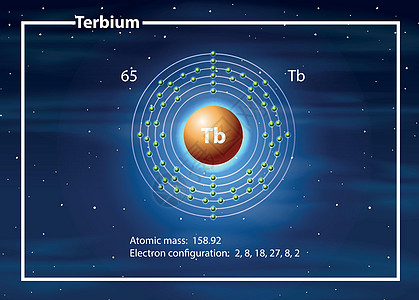 铽原子图概念图片