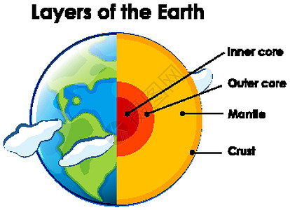 白色背景上的地球层夹子世界艺术插图教育脆皮意义地理全球图层图片