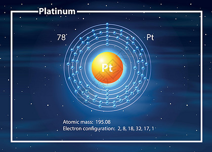 白金原子图概念图片