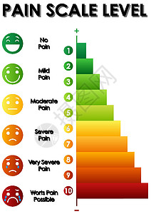 图表显示不同颜色的疼痛等级卡通片情感绘画红色悲伤黄色压抑橙子插图艺术图片
