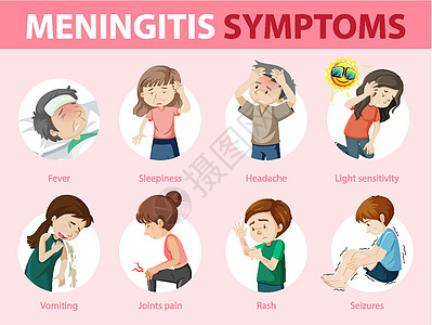脑膜炎症状警告标志 infographi图片