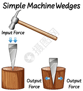 科学简单机械楔形图高清图片