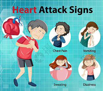心脏病发作症状或警告标志信息图表绘画疼痛疾病呕吐卡通片框架学习指示牌药品损害图片