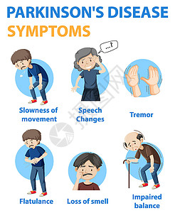 帕金森病症状信息图麻痹言语插图变化图表疼痛卡通片框架病人老年图片
