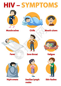 HIV 感染信息图的症状插图医生皮疹咽喉生物学免疫生理药品学习框架图片