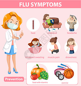 流感症状和预防的医学信息图图片