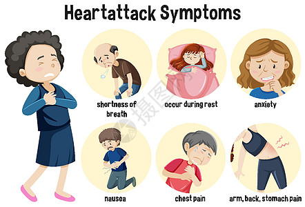 心脏病发作症状信息 Infographi疾病学习疼痛病人指示牌损害药品头晕卡通片呕吐图片