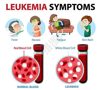 白血病症状卡通风格 infographi白细胞绘画细胞指示牌框架教育身体药品血细胞学习图片