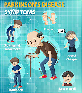 老年疼痛帕金森病症状信息图教育药品震颤老年插图疾病弱点医疗病人胀气插画