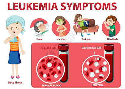 白血病症状卡通风格 infographi皮疹框架药品弱点医生细胞疾病身体发烧教育图片