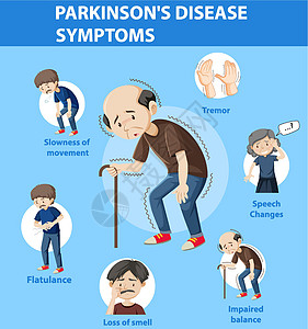 帕金森病症状信息图插图疼痛弱点学习卡通片图表框架教育损失麻痹图片