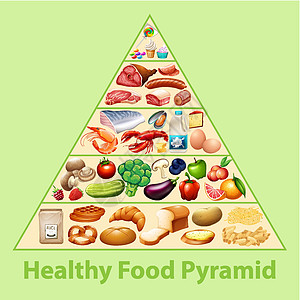 健康食品金字塔炭科学土豆水果卡通片碳水食物蔬菜生物面包金字塔图片