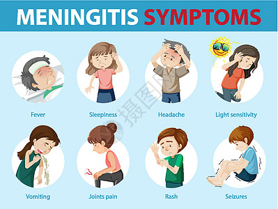 脑膜炎症状卡通风格 infographi指示牌癫痫药品教育插图学习呕吐皮疹绘画疼痛图片