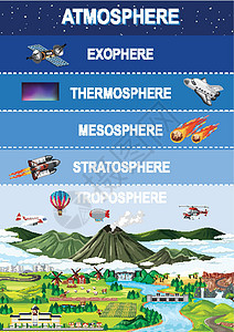 教育地球大气层图片