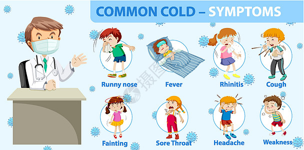 普通感冒症状卡通风格 infographi指示牌弱点咳嗽教育药品鼻炎图表卡通片疼痛框架图片