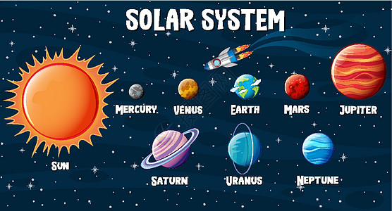 太阳系行星信息图i木星学习小行星框架教育插图宇宙卫星星系星星图片