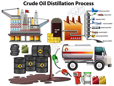 在白色背景上分离的原油蒸馏过程指示牌燃料卡通片煤油艺术空白润滑绘画柴油机夹子图片